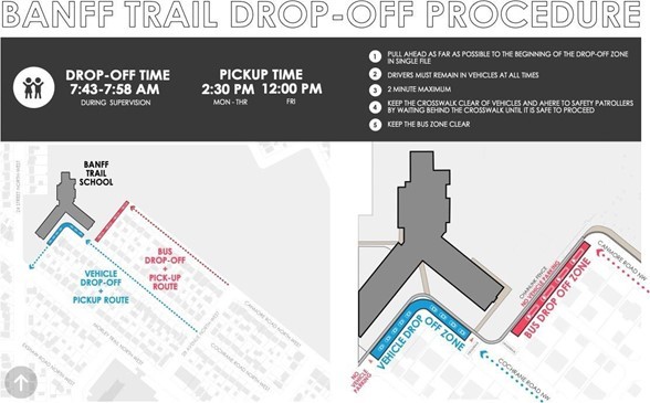 Drop off Procedure Map